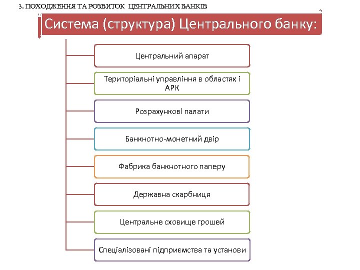 Структура центрального банка рф схема