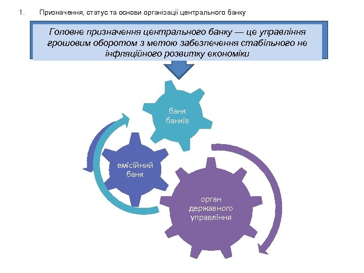 1. Призначення, статус та основи організації центрального банку Головне призначення центрального банку — це