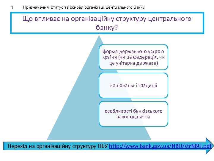 1. Призначення, статус та основи організації центрального банку Що впливає на організаційну структуру центрального