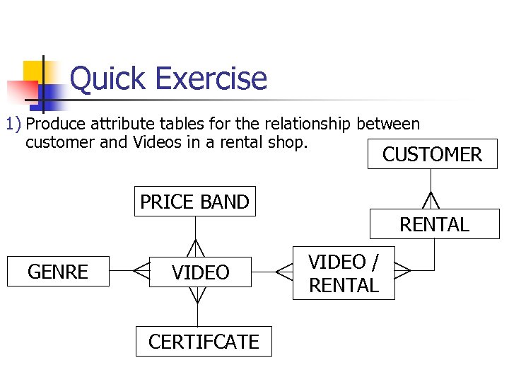 Quick Exercise 1) Produce attribute tables for the relationship between customer and Videos in