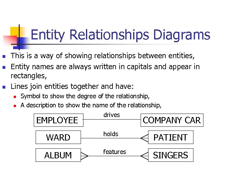 Entity Relationships Diagrams n n n This is a way of showing relationships between