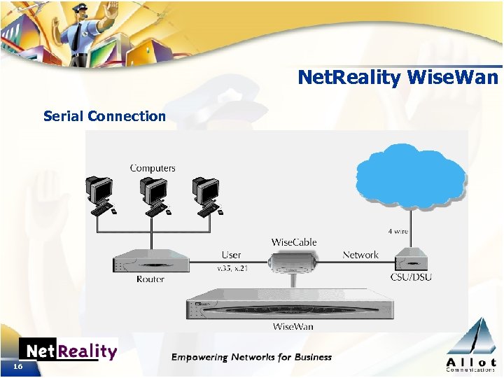 Net. Reality Wise. Wan Serial Connection 16 