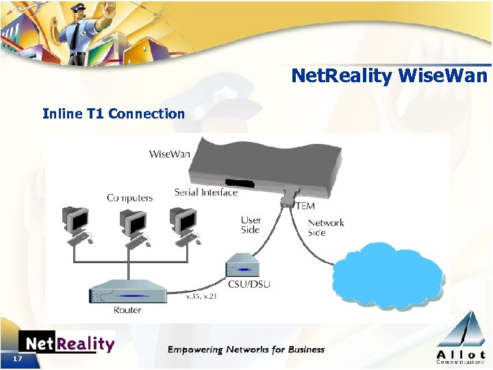 Net. Reality Wise. Wan Inline T 1 Connection 17 