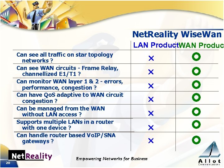 Net. Reality Wise. Wan LAN Product. WAN Produc Can see all traffic on star