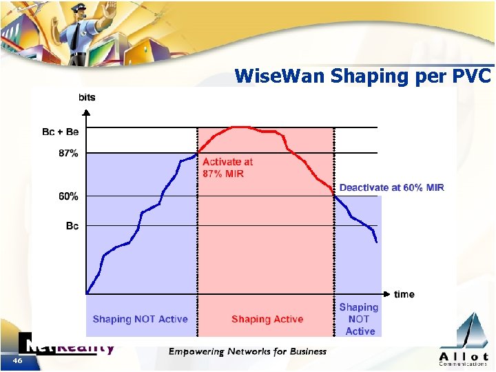 Wise. Wan Shaping per PVC 46 