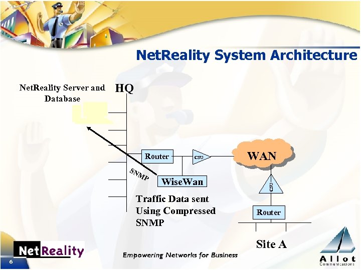 Net. Reality System Architecture HQ Router SN MP CSU Wise. Wan Traffic Data sent