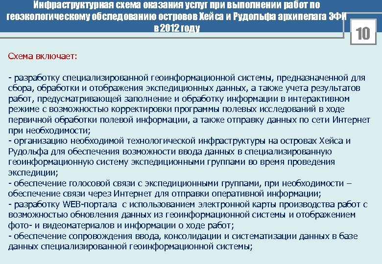 Инфраструктурная схема оказания услуг при выполнении работ по геоэкологическому обследованию островов Хейса и Рудольфа