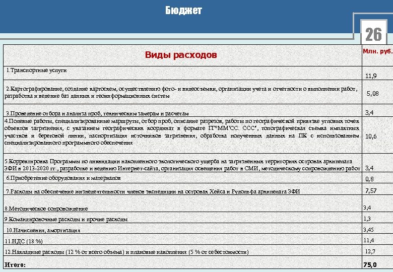 Бюджет 26 Виды расходов 1. Транспортные услуги 2. Картографирование, создание картосхем, осуществлению фото- и