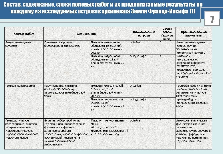 Состав, содержание, сроки полевых работ и их предполагаемые результаты по каждому из исследуемых островов