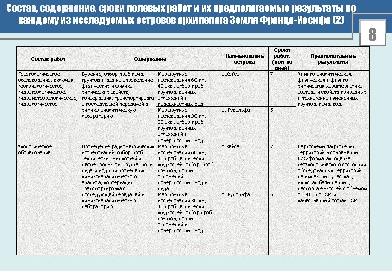 Состав, содержание, сроки полевых работ и их предполагаемые результаты по каждому из исследуемых островов