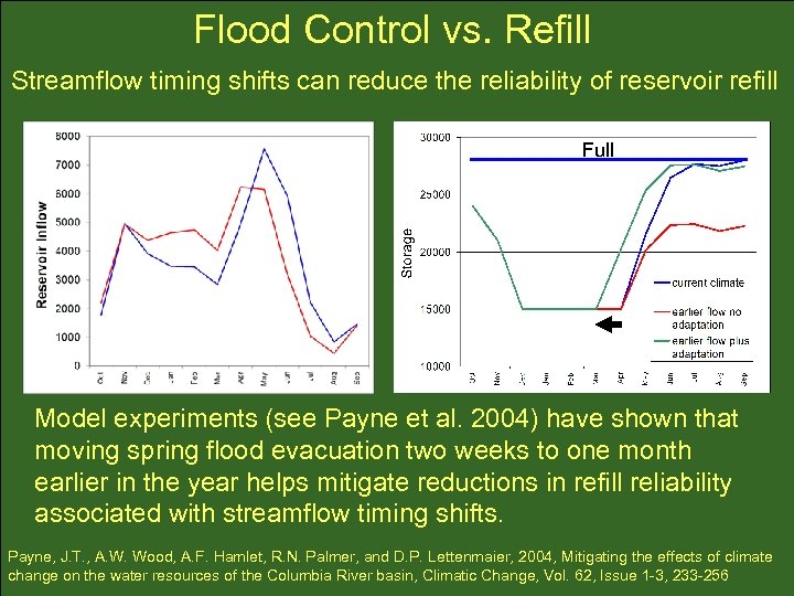 Flood Control vs. Refill Streamflow timing shifts can reduce the reliability of reservoir refill