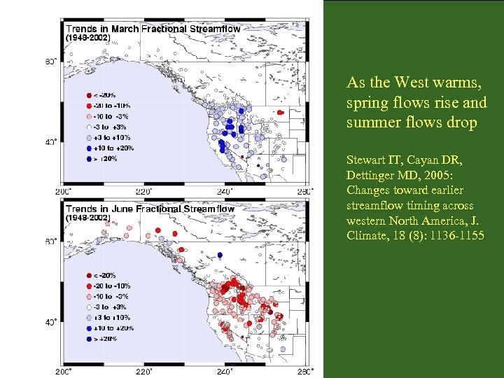 As the West warms, spring flows rise and summer flows drop Stewart IT, Cayan