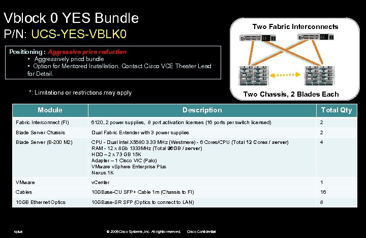 Vblock 0 YES Bundle Two Fabric Interconnects P/N: UCS-YES-VBLK 0 Positioning : Aggressive price