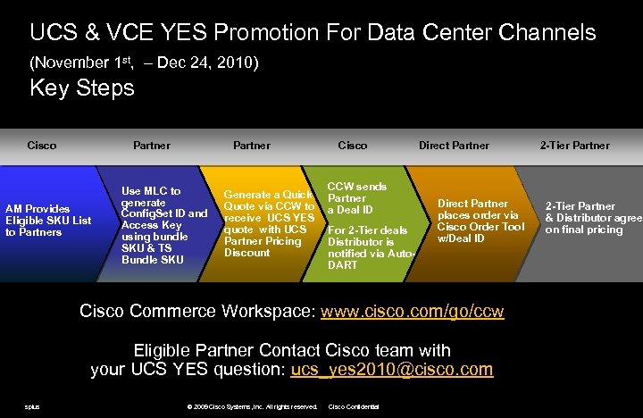 UCS & VCE YES Promotion For Data Center Channels (November 1 st, – Dec