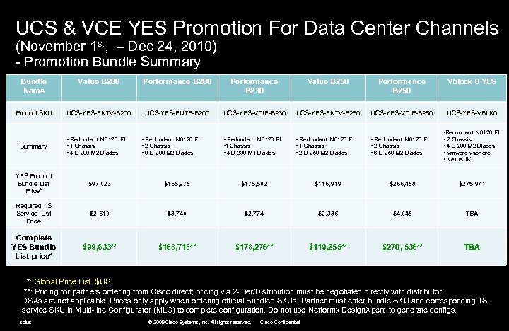 UCS & VCE YES Promotion For Data Center Channels (November 1 st, – Dec