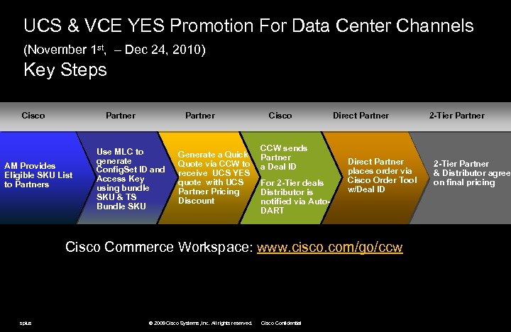 UCS & VCE YES Promotion For Data Center Channels (November 1 st, – Dec