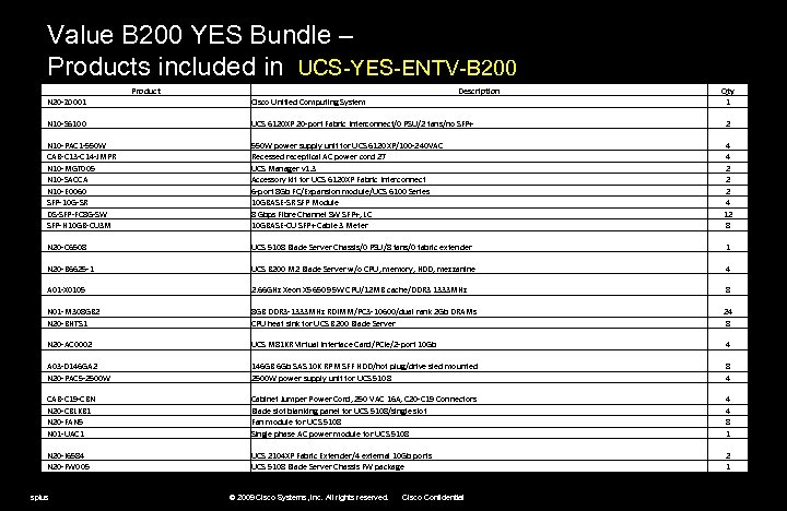 Value B 200 YES Bundle – Products included in UCS-YES-ENTV-B 200 Product Description Qty