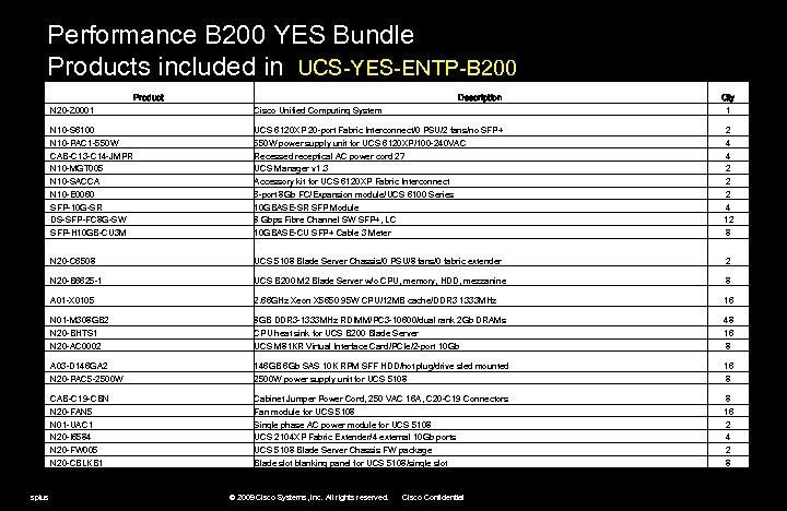 Performance B 200 YES Bundle Products included in UCS-YES-ENTP-B 200 Product Cisco Unified Computing