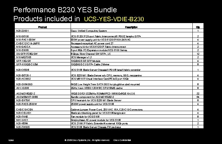 Performance B 230 YES Bundle Products included in UCS-YES-VDIE-B 230 N 20 -Z 0001