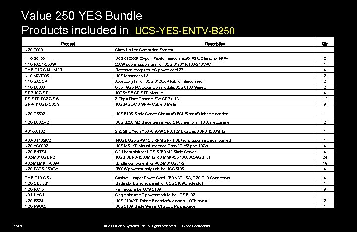 Value 250 YES Bundle Products included in UCS-YES-ENTV-B 250 N 20 -Z 0001 Product