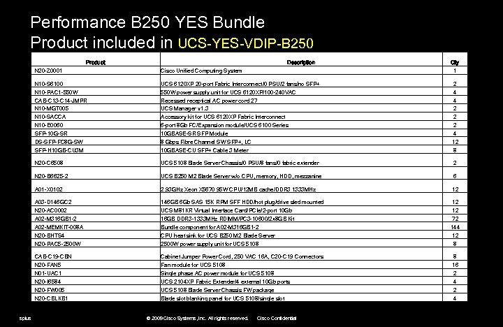 Performance B 250 YES Bundle Product included in UCS-YES-VDIP-B 250 N 20 -Z 0001