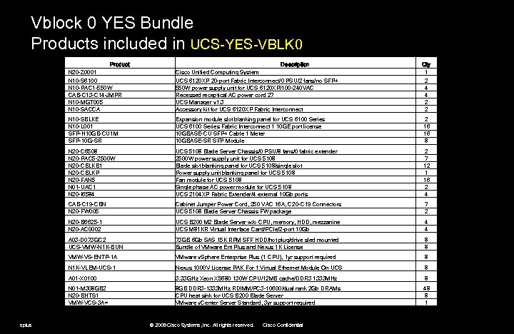 Vblock 0 YES Bundle Products included in UCS-YES-VBLK 0 Product Description Qty 1 N