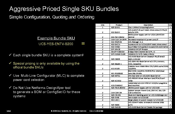 Aggressive Priced Single SKU Bundles Simple Configuration, Quoting and Ordering Line 1 2 Example