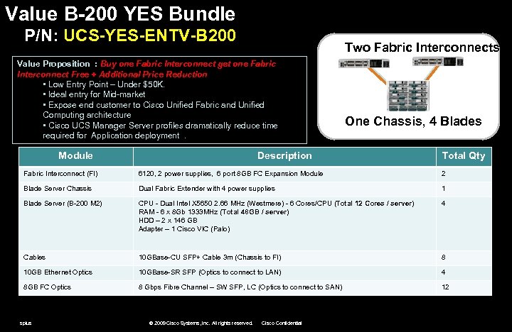 Value B-200 YES Bundle P/N: UCS-YES-ENTV-B 200 Two Fabric Interconnects Value Proposition : Buy