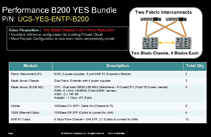 Performance B 200 YES Bundle Two Fabric Interconnects P/N: UCS-YES-ENTP-B 200 Value Proposition :