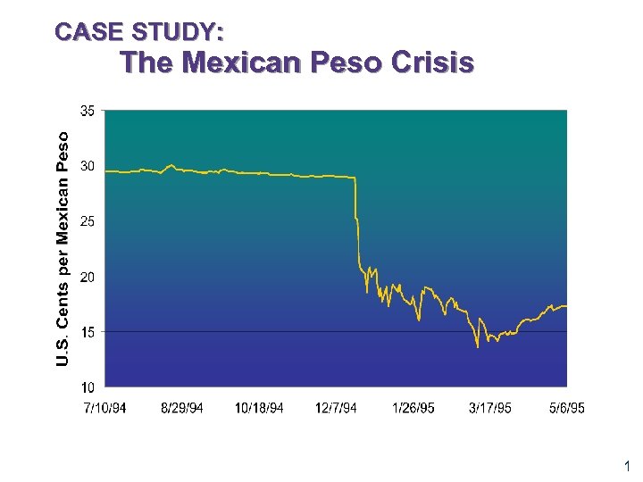 CASE STUDY: The Mexican Peso Crisis 1 