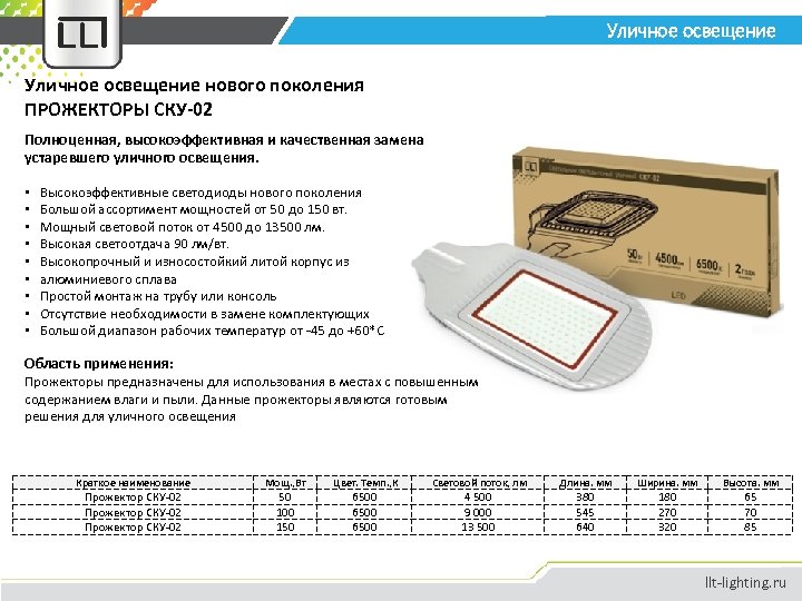 Уличное освещение нового поколения ПРОЖЕКТОРЫ СКУ-02 Полноценная, высокоэффективная и качественная замена устаревшего уличного освещения.