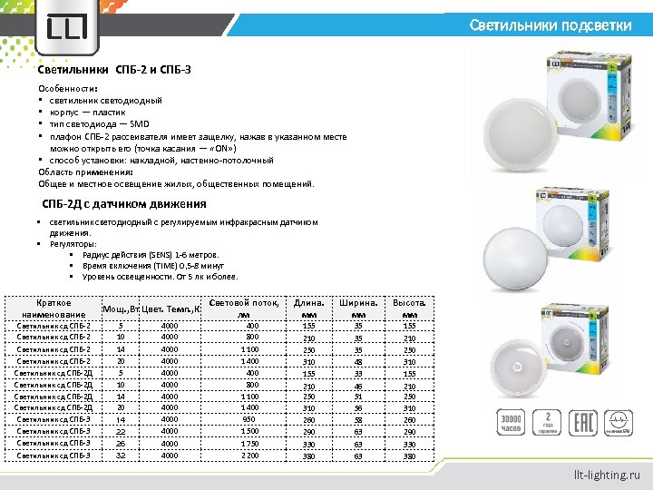 Светильники подсветки Светильники СПБ-2 и СПБ-3 Особенности: • светильник светодиодный • корпус — пластик
