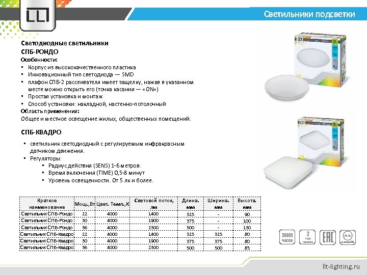 Светильники подсветки Светодиодные светильники СПБ-РОНДО Особенности: • Корпус из высококачественного пластика • Инновационный тип