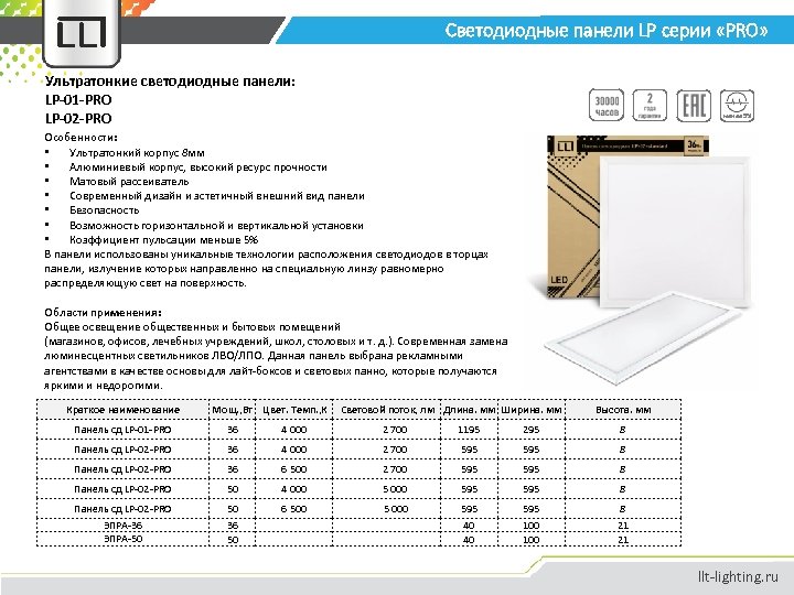Светодиодные панели LP серии «PRO» Ультратонкие светодиодные панели: LP-01 -PRO LP-02 -PRO менее 5%
