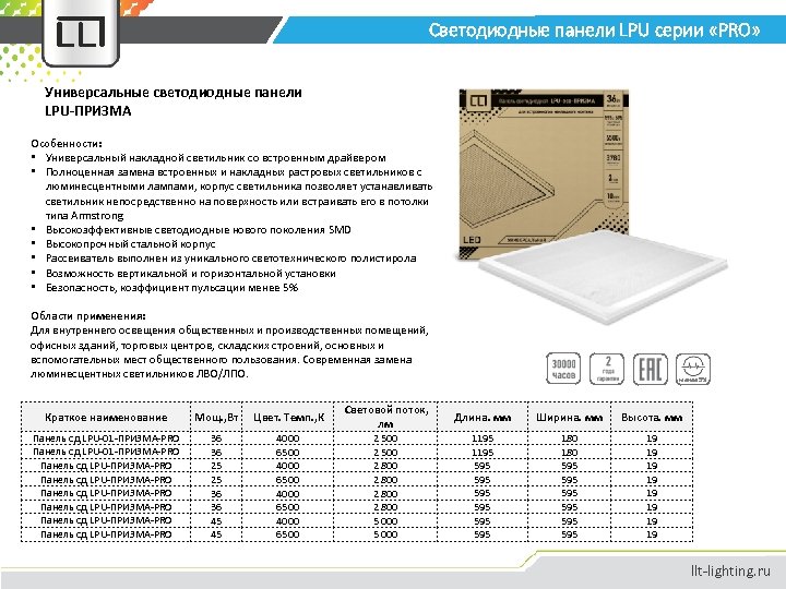Светодиодные панели LPU серии «PRO» Универсальные светодиодные панели LPU-ПРИЗМА Особенности: • Универсальный накладной светильник