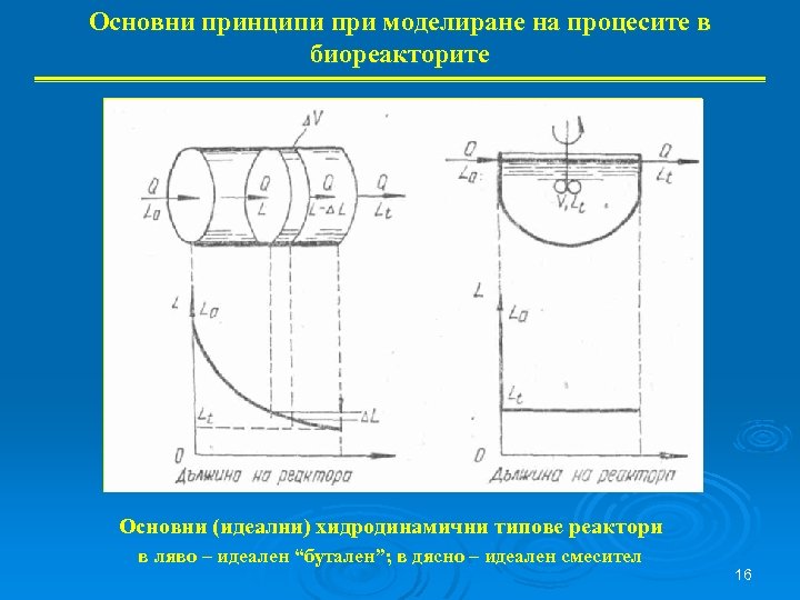Основни принципи при моделиране на процесите в биореакторите Основни (идеални) хидродинамични типове реактори в
