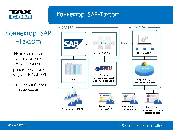 Так ком. Система электронного документооборота SAP. Внедрение SAP. Интеграция с SAP ERP. Внедрение системы SAP.