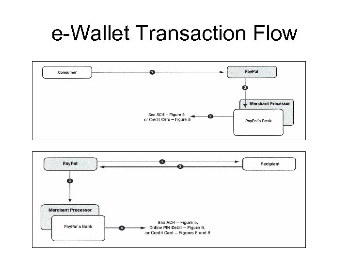 e-Wallet Transaction Flow 