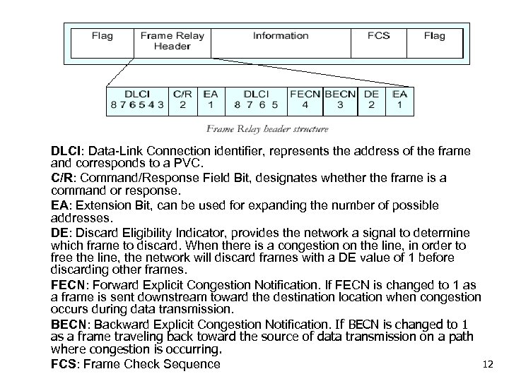 DLCI: Data-Link Connection identifier, represents the address of the frame and corresponds to a