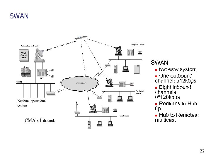 SWAN two-way system n One outbound channel: 512 kbps n Eight inbound channels: 8*128