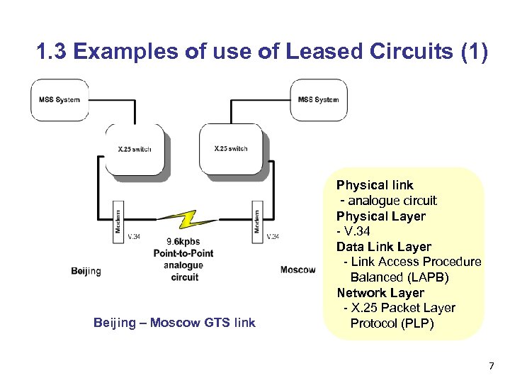 1. 3 Examples of use of Leased Circuits (1) Beijing – Moscow GTS link