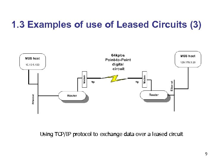 1. 3 Examples of use of Leased Circuits (3) Using TCP/IP protocol to exchange