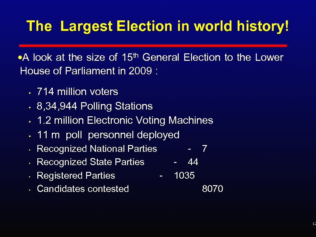 The Largest Election in world history! • A look at the size of 15