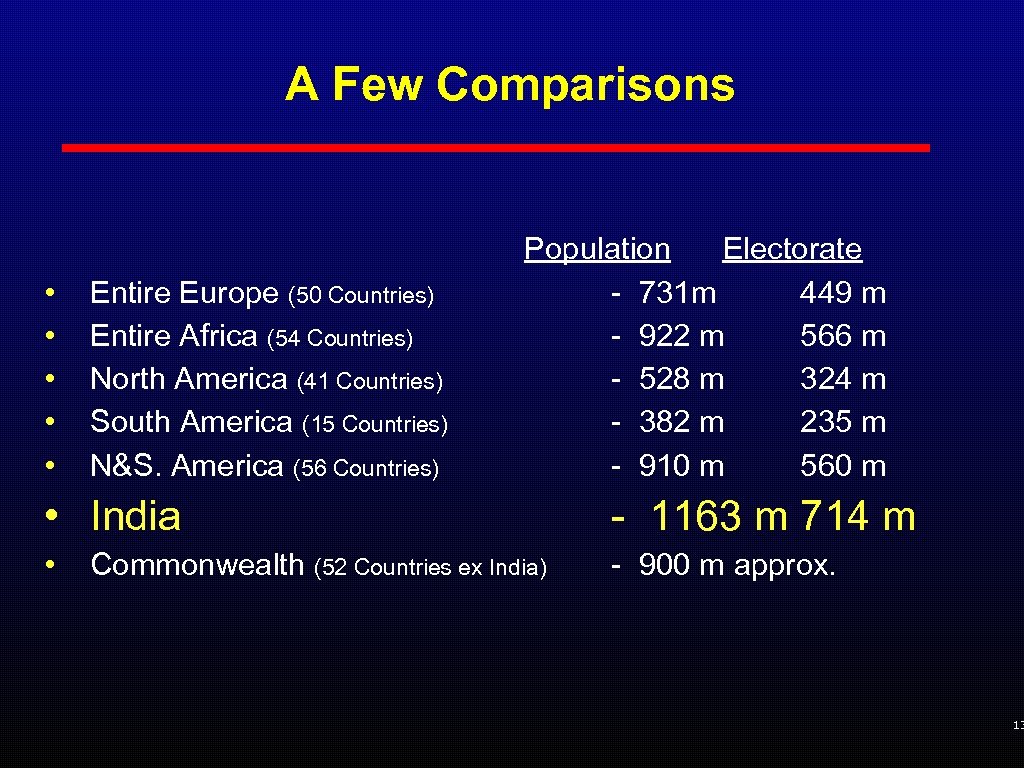 A Few Comparisons Population Electorate • • • Entire Europe (50 Countries) Entire Africa