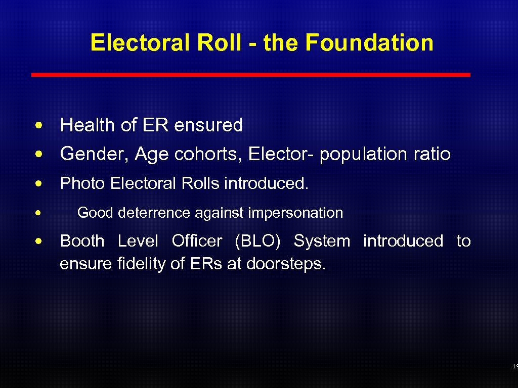 Electoral Roll - the Foundation • Health of ER ensured • Gender, Age cohorts,