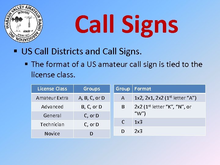 Call Signs § US Call Districts and Call Signs. § The format of a