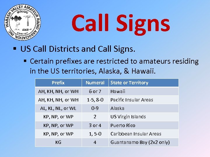 Call Signs § US Call Districts and Call Signs. § Certain prefixes are restricted