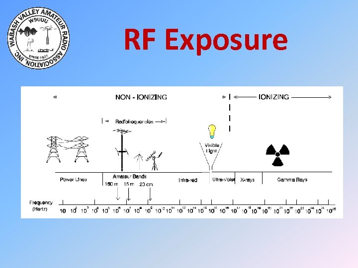 RF Exposure 