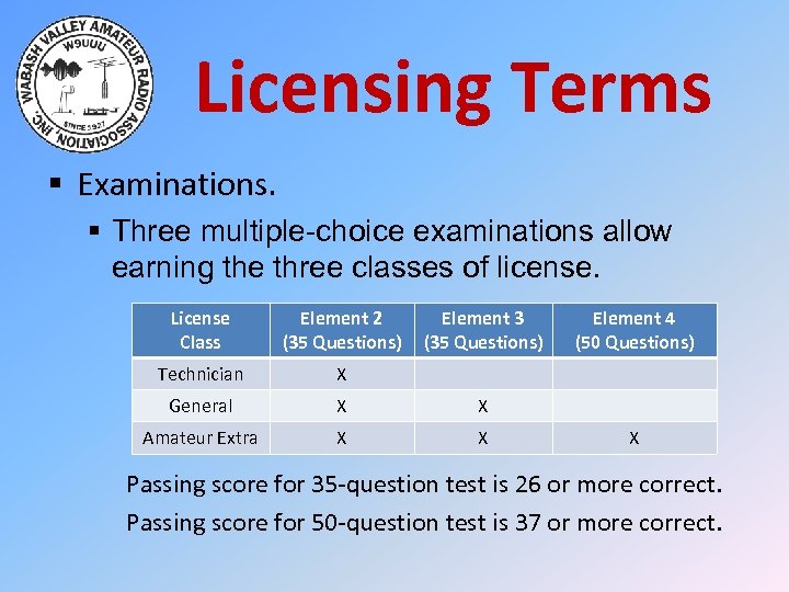 Licensing Terms § Examinations. § Three multiple-choice examinations allow earning the three classes of