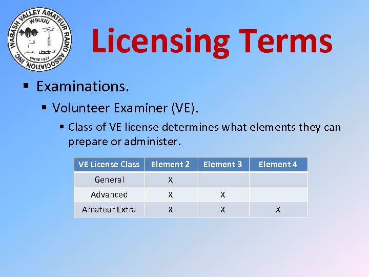 Licensing Terms § Examinations. § Volunteer Examiner (VE). § Class of VE license determines